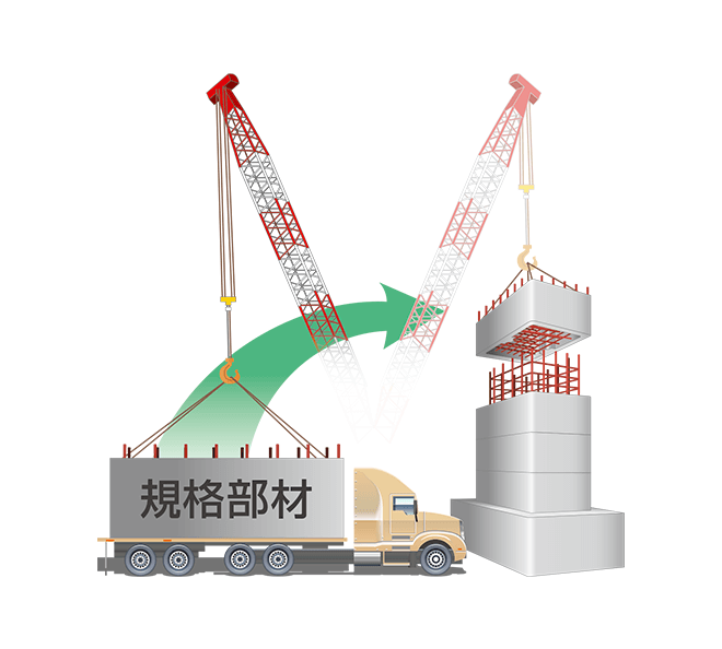 規格の標準化
