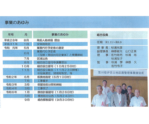 宿伊奈区画整理事業　完了報告3